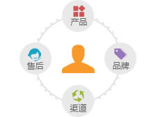 網站推廣